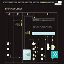 watergraphic maincontrol start